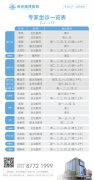 瑞博医院2021年3月1日-2021年3月7日专家坐诊时间表