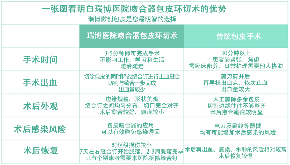把握暑假微创包皮术黄金期甩掉包皮束缚你准备