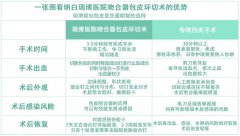 包皮＂脱光＂正当时，清清爽爽过暑假