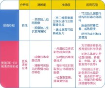 万千妈妈的共同选择 | 用高清四维记录新生命的