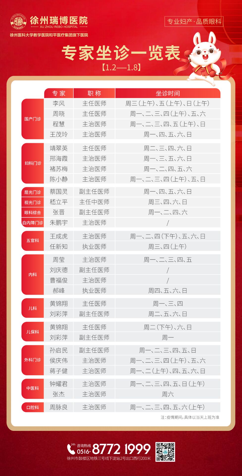 徐州瑞博医院1月2日-8日专家坐诊一览表